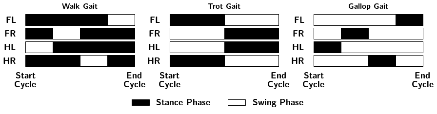 ../_images/notebooks_GaitPlots_3_0.png