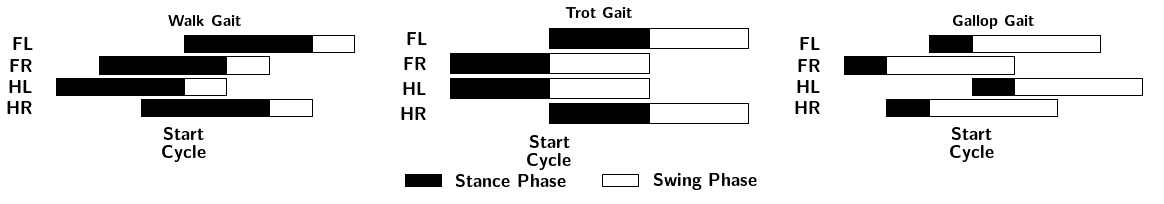 ../_images/notebooks_GaitPlots_4_0.png